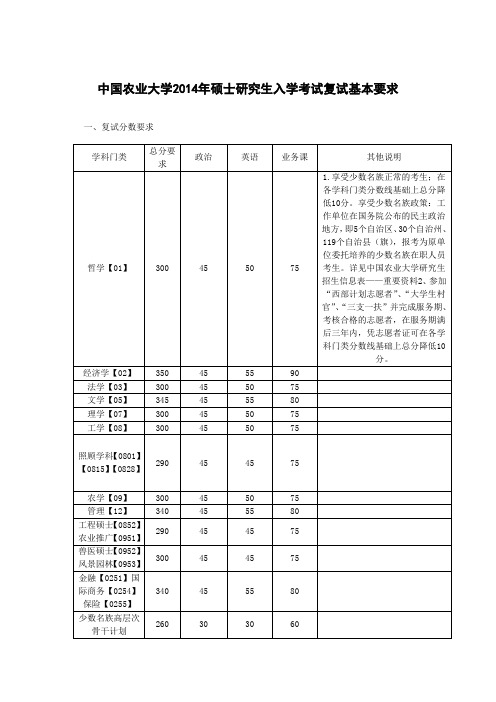 中国农业大学2014年硕士研究生入学考试复试基本要求