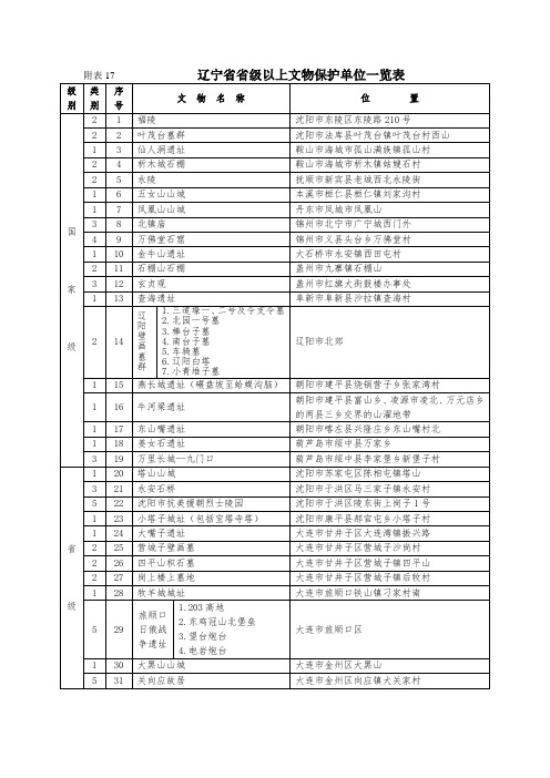 辽宁省省级以上文物保护单位一览表