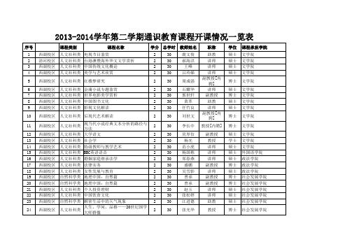 2013-2014学年第二学期通识教育课程开课情况一览表