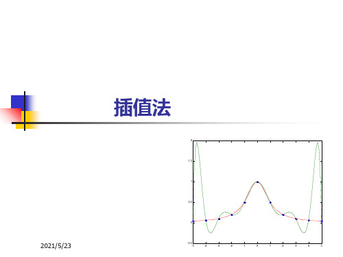 数学建模插值法