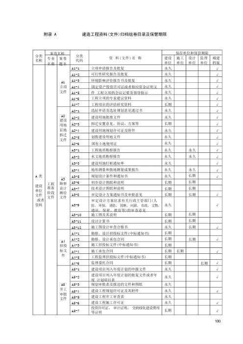 建筑工程资料归档目录