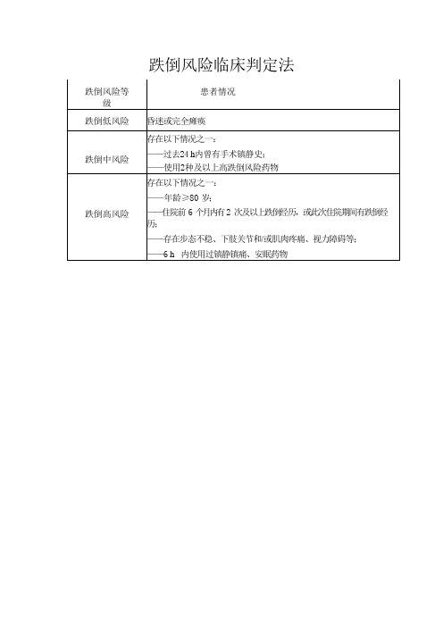 Morse 跌倒风险评估量表(Morse Fall Scale)、跌倒风险等级