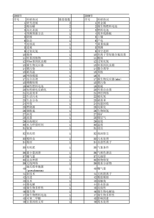 【江苏省自然科学基金】_环保_期刊发文热词逐年推荐_20140820