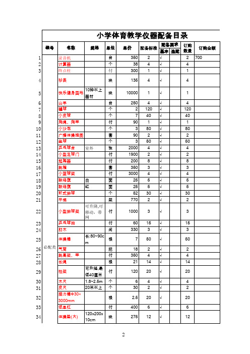 河北省小学教学仪器配备目录(新)