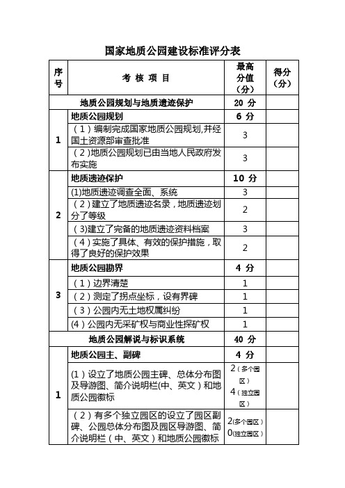 国家地质公园建设标准评分表