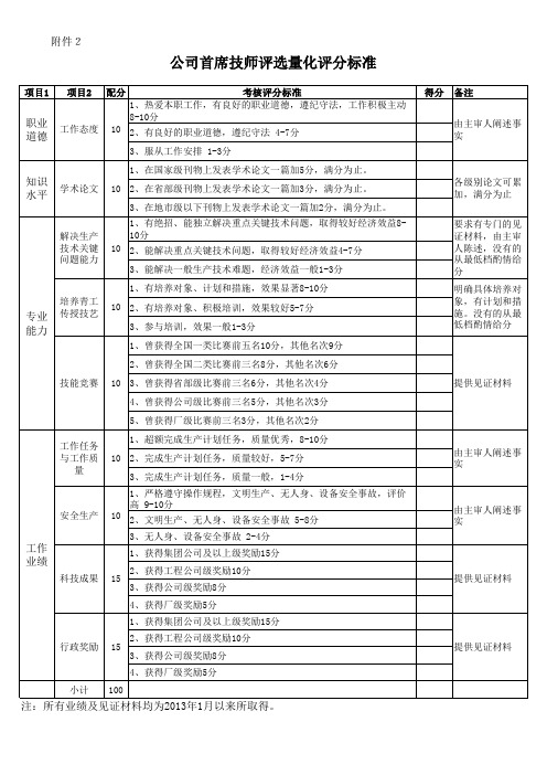 公司首席技师评选量化评分标准