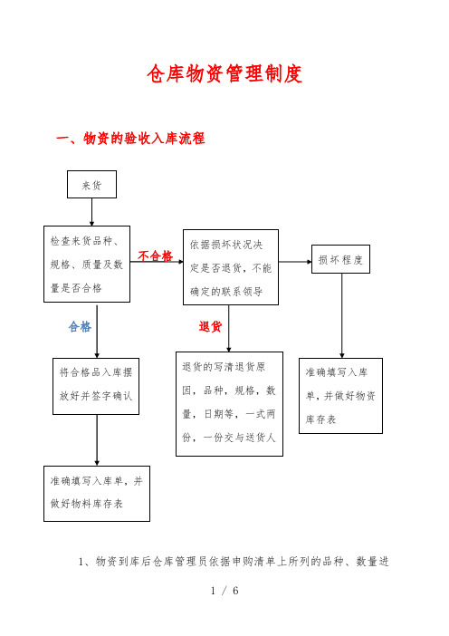 物资的验收入库流程、领发出库流程,退库程序与仓储规范