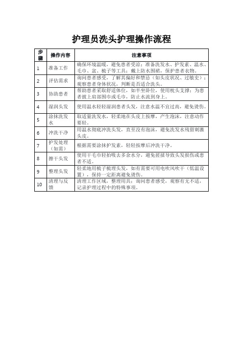 护理员洗头护理操作流程