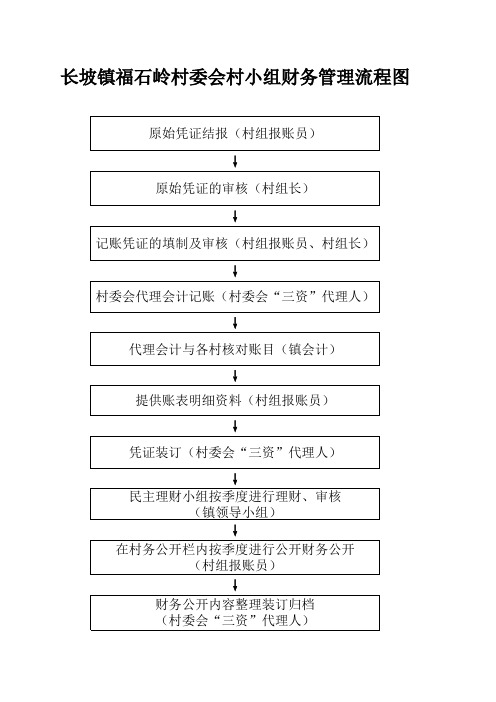 村组财务公开流程