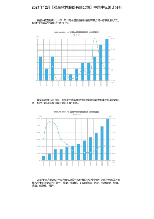 2021年12月【弘扬软件股份有限公司】中国中标统计分析