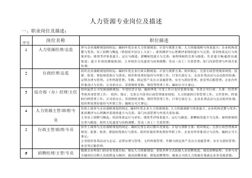 人力资源专业岗位及描述