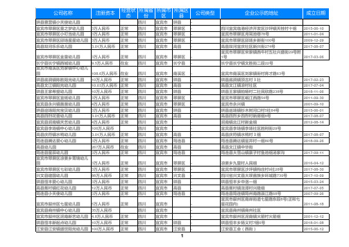 2020四川省宜宾幼儿园名录黄页大全1143家