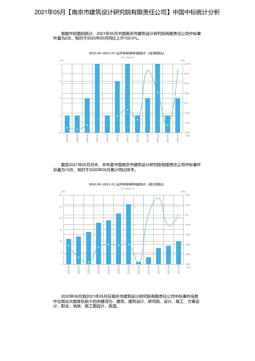 2021年05月【南京市建筑设计研究院有限责任公司】中国中标统计分析