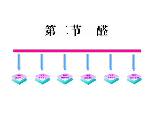 人教版高中化学选修五课件3.2醛