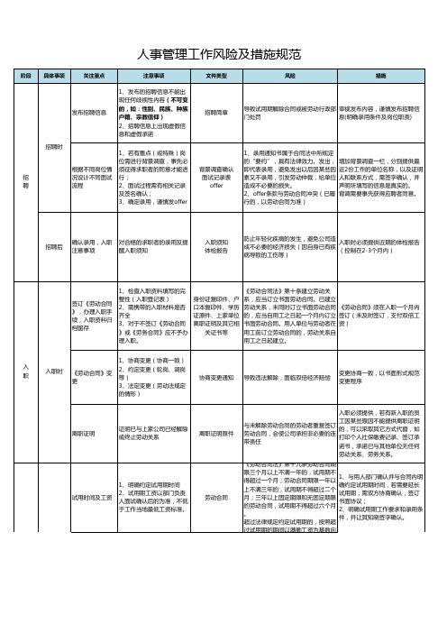 (精编)人事管理工作风险及措施规范