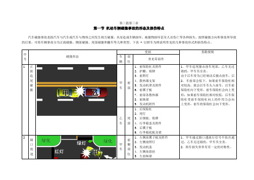 机动车辆碰撞事故的形式与损伤特点