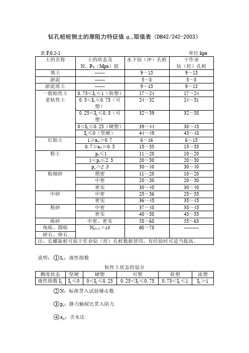 钻孔桩桩侧土的摩阻力特征值qsia取值表