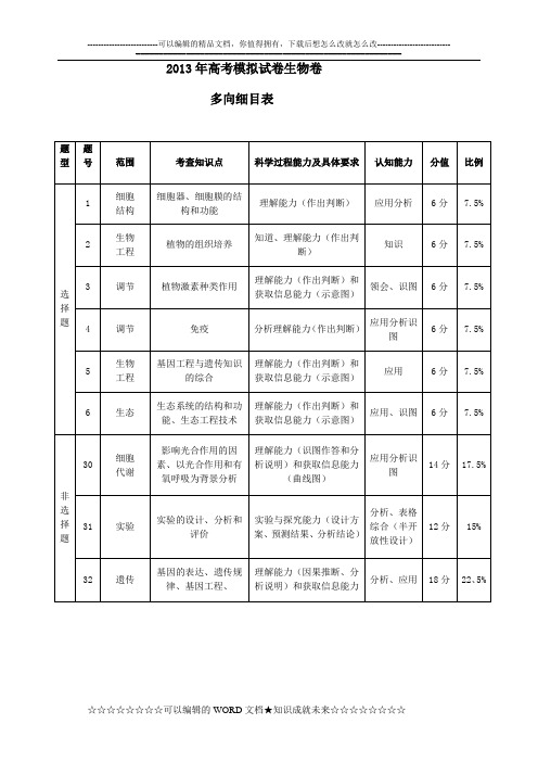 2014浙江理综模拟卷生物部分3