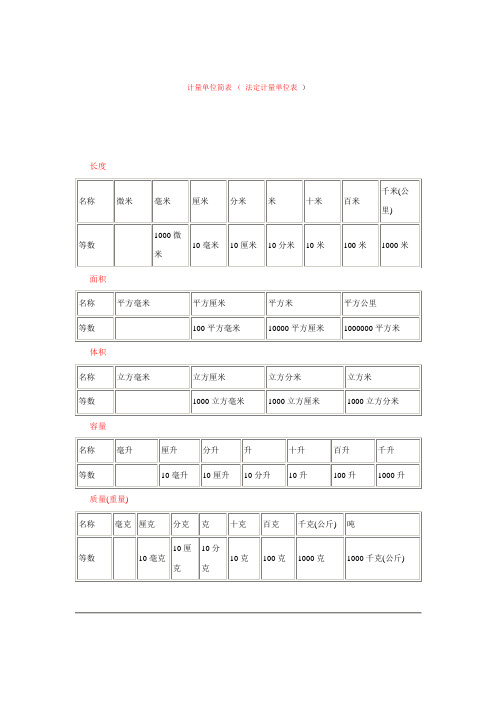 计量单位简表 ( 法定计量单位表 )