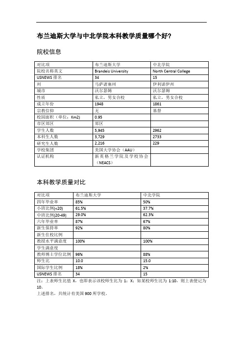 布兰迪斯大学与中北学院本科教学质量对比