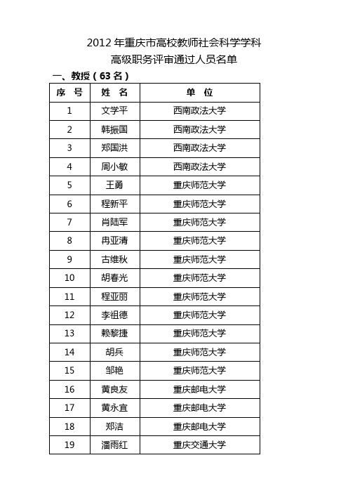 2012年重庆市高校教师职称公示