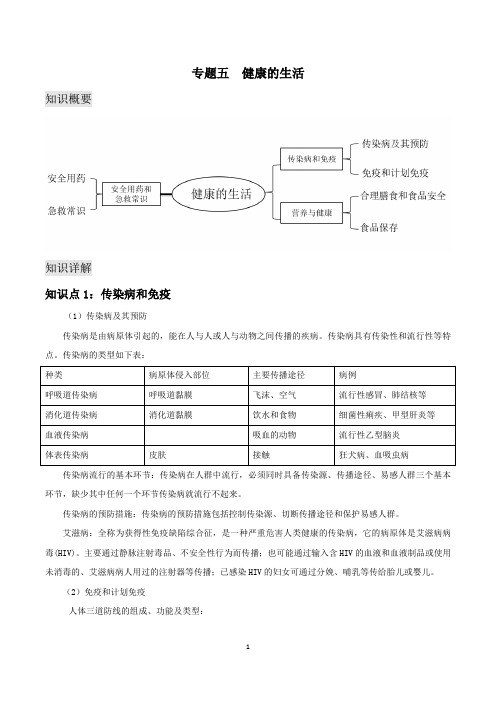 初中生物复习课 专题五健康的生活