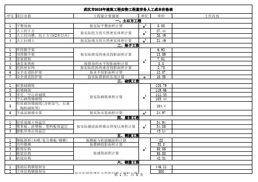 2018年劳务清包人工成本价格表