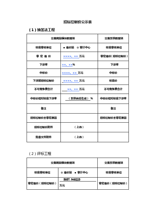 招标控制价公示表