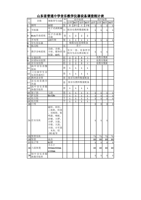 山东省中学音体美配备标准