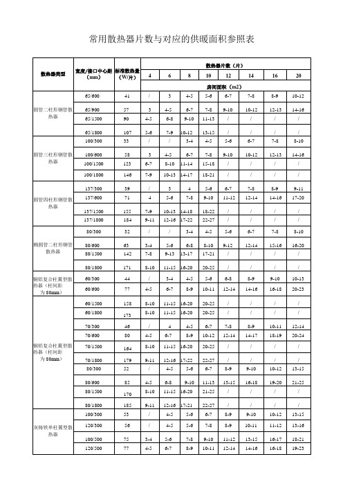 常用散热器片数与对应的供暖面积参照表