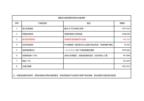 道真自治县档案馆信息化设备清单.doc