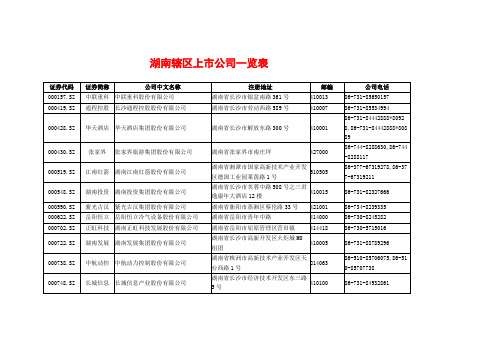 湖南省上市公司名单(截至2014年)