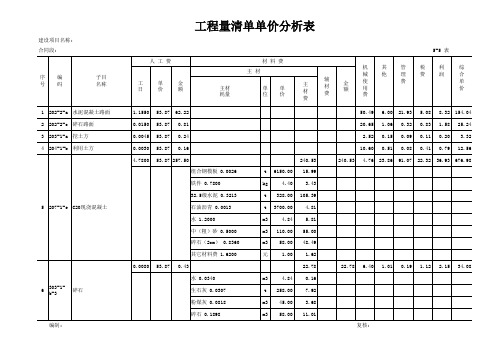 【5-5】工程量清单单价分析表