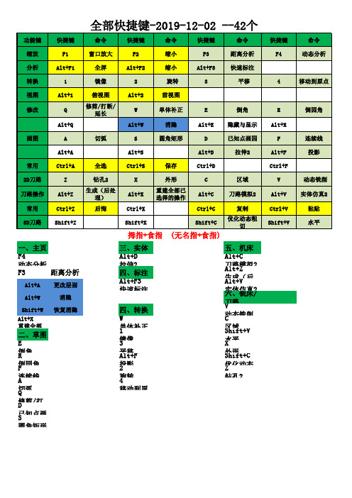 Mastercam快捷键---全--打印-2020-02-08