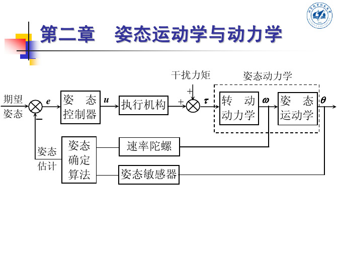 第二章   姿态运动学与动力学