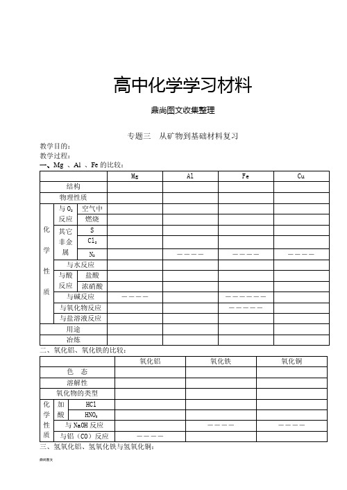 人教版高中化学必修一专题三从矿物到基础材料复习.docx