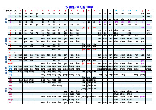 汉语拼音声母韵母组合表