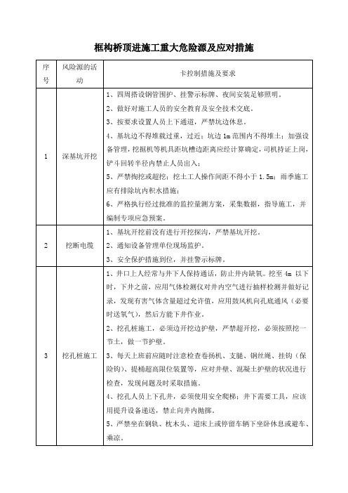 框构桥顶进施工重大危险源及应对措施