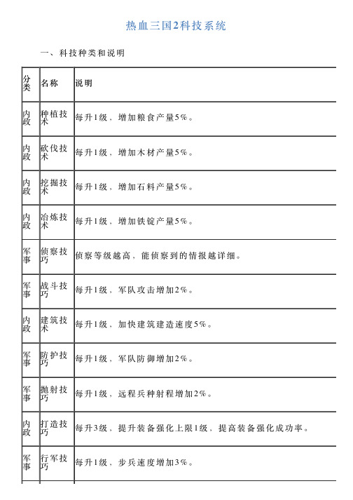 热血三国2科技系统