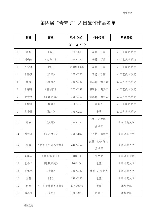 第四届“青未了”入围复评作品名单 .doc