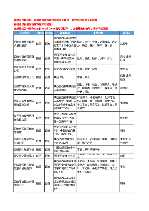 2020新版陕西省西安零食工商企业公司名录名单黄页大全18家