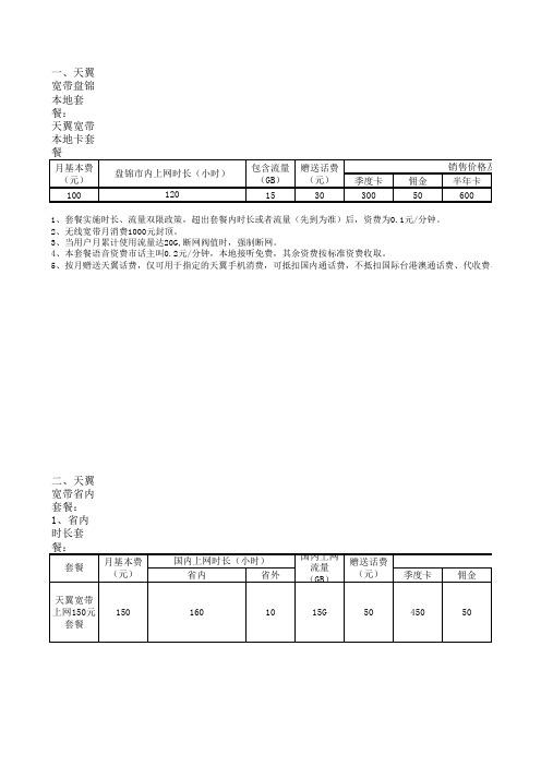 电信2012年上网卡资费