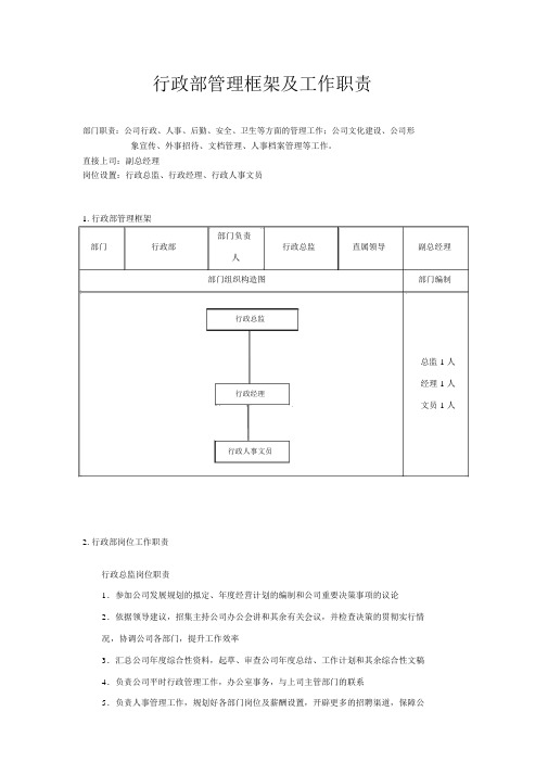 行政部管理框架及工作职责