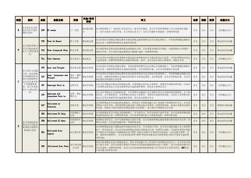 国际贸易条款