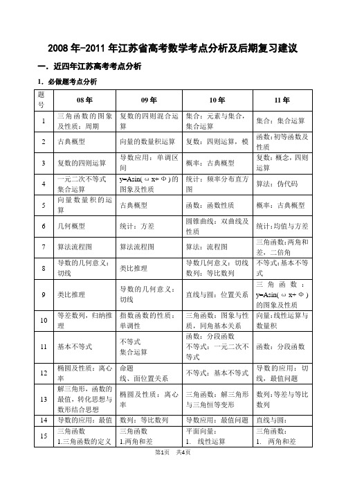 2008年-2011年江苏省高考数学考点分析与2012届高三复习建议