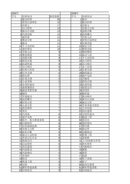 【国家自然科学基金】_振动结构_基金支持热词逐年推荐_【万方软件创新助手】_20140801