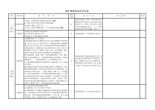 2017煤矿掘进标准化评分表