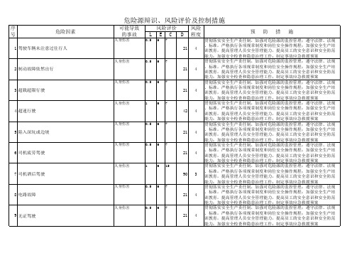 叉车危险源辩识、风险评价及控制措施