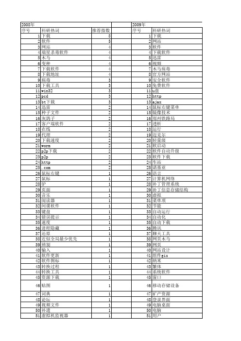 【计算机应用】_软件下载_期刊发文热词逐年推荐_20140725