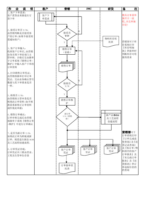 正常业务接单作业流程